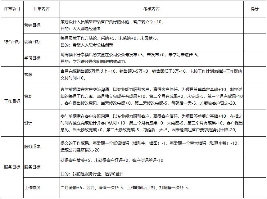 每月工作測量標準